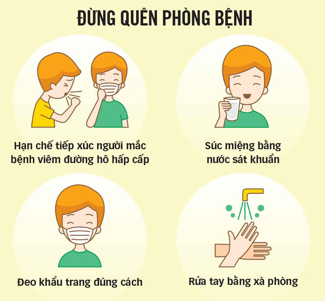 Bạn đang đeo khẩu trang như thế nào?